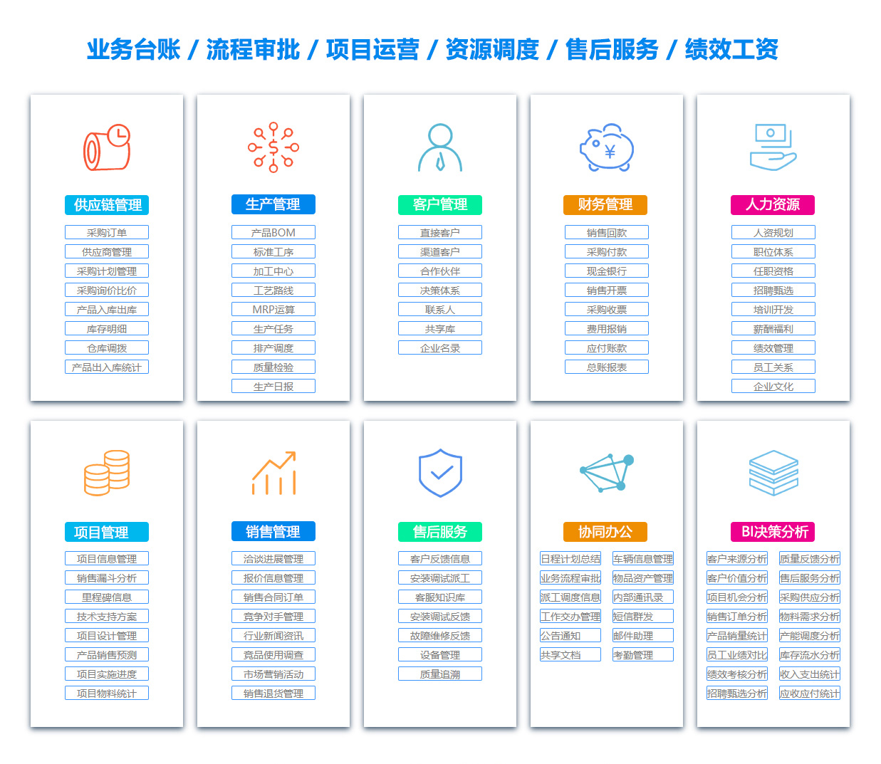 来宾BI软件 来宾BI软件